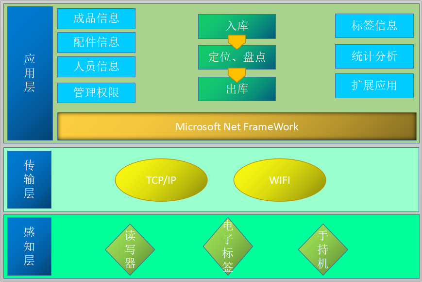 狗子28智能科技
