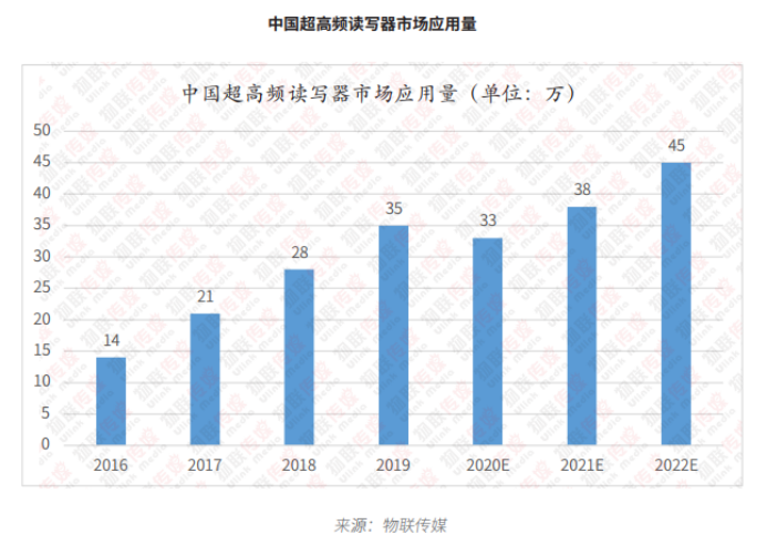 超高频RFID篇7643.png 超高频RFID篇7643.png