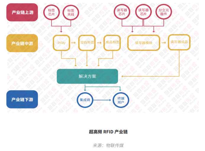 超高频RFID篇3040.png 超高频RFID篇3040.png