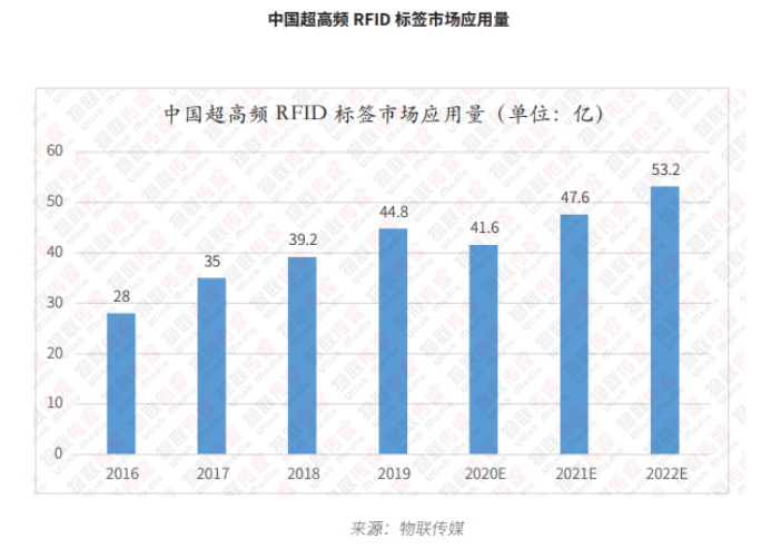 超高频RFID篇7295.png 超高频RFID篇7295.png