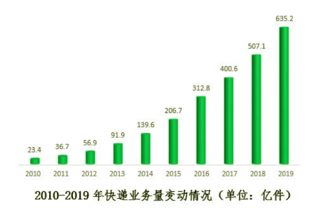 为什么阿里、京东这些巨头都看上了RFID技术?【】460.png 为什么阿里、京东这些巨头都看上了RFID技术?【】460.png