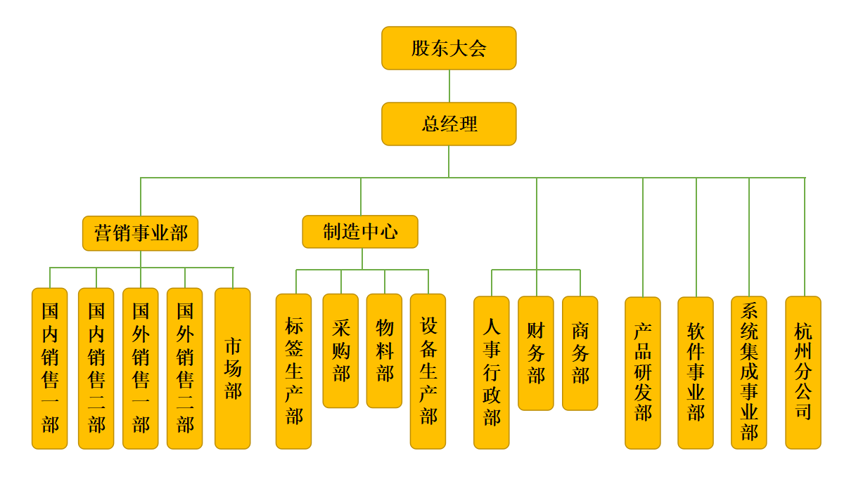 狗子28智能科技
